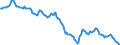 Indicator: Housing Inventory: Median: Home Size in Square Feet in Wake County, NC