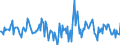 Indicator: Housing Inventory: Median: Home Size in Square Feet Month-Over-Month in Wake County, NC