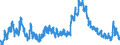 Indicator: Population Estimate,: Washington County, NC