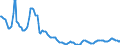 Indicator: Housing Inventory: Active Listing Count: in Watauga County, NC
