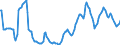 Indicator: Housing Inventory: Active Listing Count: Year-Over-Year in Watauga County, NC
