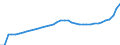 Indicator: Housing Inventory: Active Listing Count: Watauga County, NC