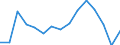 Indicator: Housing Inventory: Active Listing Count: r Watauga County, NC