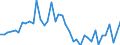 Indicator: Housing Inventory: Active Listing Count: ed by Building Permits for Watauga County, NC