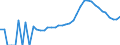 Indicator: Housing Inventory: Active Listing Count: nty, NC