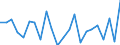 Indicator: Housing Inventory: Active Listing Count: , NC