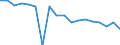 Indicator: Housing Inventory: Active Listing Count: enses Known to Law Enforcement in Watauga County, NC (DISCONTINUED)