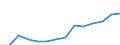 Indicator: Housing Inventory: Active Listing Count: imate) in Watauga County, NC