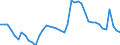 Indicator: Housing Inventory: Active Listing Count: 