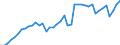 Indicator: Housing Inventory: Active Listing Count: NC