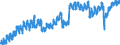 Indicator: Housing Inventory: Active Listing Count: NC