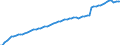 Indicator: Housing Inventory: Active Listing Count: NC