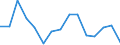 Indicator: Housing Inventory: Active Listing Count: (5-year estimate) Index for Watauga County, NC