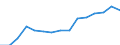 Indicator: Housing Inventory: Active Listing Count: eted an Associate's Degree or Higher (5-year estimate) in Watauga County, NC