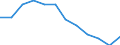 Indicator: Housing Inventory: Active Listing Count: Level (5-year estimate) in Watauga County, NC