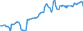 Indicator: Housing Inventory: Average Listing Price: in Watauga County, NC