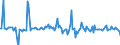 Indicator: Housing Inventory: Average Listing Price: Month-Over-Month in Watauga County, NC