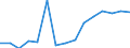 Indicator: Population Estimate,: Total, Not Hispanic or Latino, Black or African American Alone (5-year estimate) in Watauga County, NC