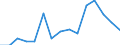 Indicator: Population Estimate,: Total, Not Hispanic or Latino, American Indian and Alaska Native Alone (5-year estimate) in Watauga County, NC