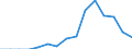 Indicator: Population Estimate,: Total, Not Hispanic or Latino, Native Hawaiian and Other Pacific Islander Alone (5-year estimate) in Watauga County, NC