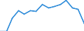Indicator: Population Estimate,: Total, Hispanic or Latino, White Alone (5-year estimate) in Watauga County, NC