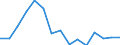 Indicator: Population Estimate,: Total, Hispanic or Latino, Two or More Races, Two Races Excluding Some Other Race, and Three or More Races (5-year estimate) in Watauga County, NC