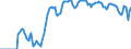 Indicator: Market Hotness:: Demand Score in Watauga County, NC