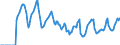 Indicator: Market Hotness:: Median Days on Market in Watauga County, NC