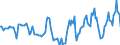 Indicator: Market Hotness:: Median Days on Market in Watauga County, NC
