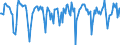 Indicator: Market Hotness:: Median Days on Market in Watauga County, NC