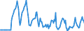 Indicator: Market Hotness:: Median Days on Market Versus the United States in Watauga County, NC