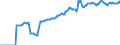 Indicator: Market Hotness:: Median Listing Price in Watauga County, NC