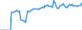 Indicator: Market Hotness:: Median Listing Price Versus the United States in Watauga County, NC