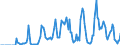 Indicator: Market Hotness:: Supply Score in Watauga County, NC