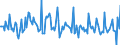 Indicator: Market Hotness: Listing Views per Property: in Watauga County, NC