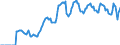 Indicator: Market Hotness: Listing Views per Property: Versus the United States in Watauga County, NC