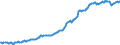 Indicator: Housing Inventory: Median: Listing Price per Square Feet in Watauga County, NC