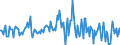 Indicator: Housing Inventory: Median: Listing Price per Square Feet Month-Over-Month in Watauga County, NC