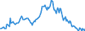 Indicator: Housing Inventory: Median: Listing Price per Square Feet Year-Over-Year in Watauga County, NC