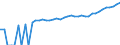 Indicator: 90% Confidence Interval: Lower Bound of Estimate of Median Household Income for Watauga County, NC