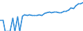 Indicator: 90% Confidence Interval: Upper Bound of Estimate of Median Household Income for Watauga County, NC