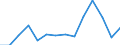 Indicator: Housing Inventory: Active Listing Count: 