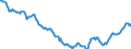 Indicator: Housing Inventory: Active Listing Count: in Wayne County, NC