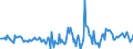 Indicator: Housing Inventory: Active Listing Count: Month-Over-Month in Wayne County, NC