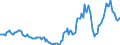 Indicator: Housing Inventory: Active Listing Count: Year-Over-Year in Wayne County, NC