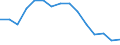 Indicator: Housing Inventory: Active Listing Count: r Wayne County, NC