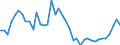 Indicator: Housing Inventory: Active Listing Count: ed by Building Permits for Wayne County, NC