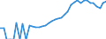 Indicator: Housing Inventory: Active Listing Count: y, NC