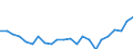 Indicator: Housing Inventory: Active Listing Count: NC