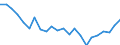 Indicator: Housing Inventory: Active Listing Count: ayne County, NC